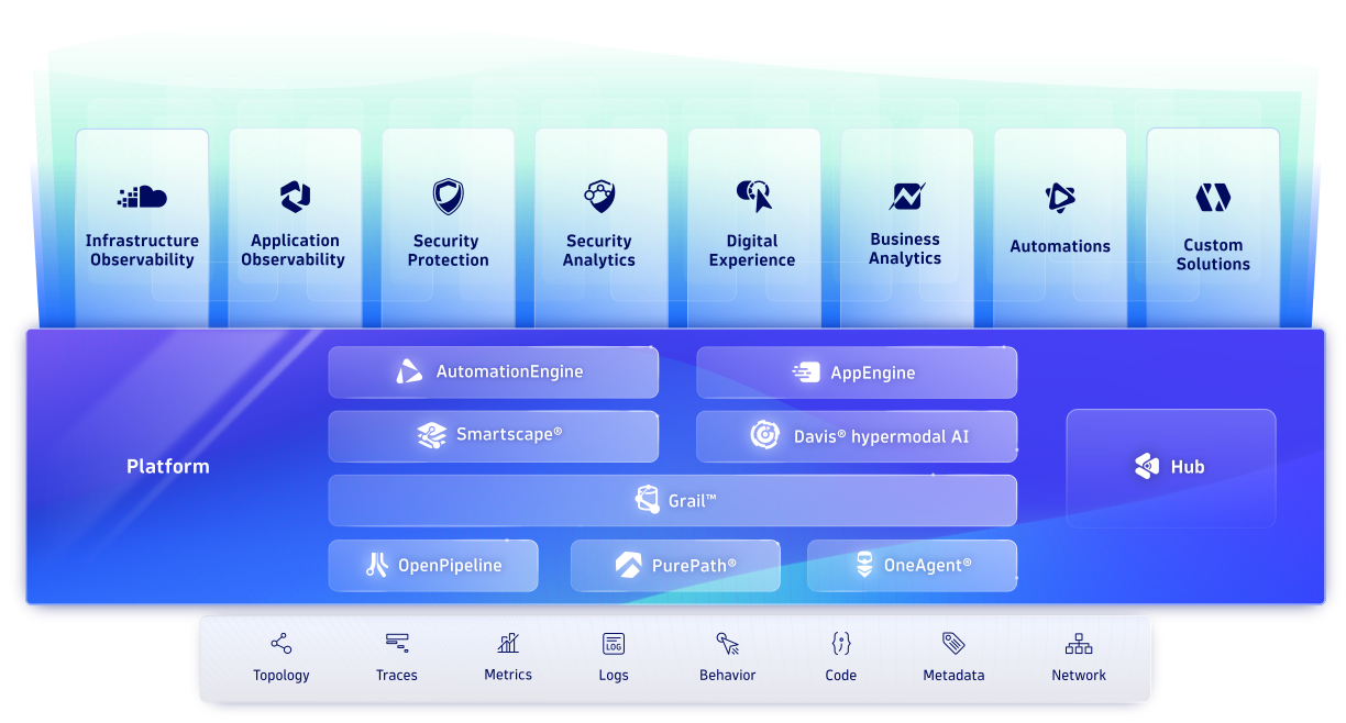 dashboard image